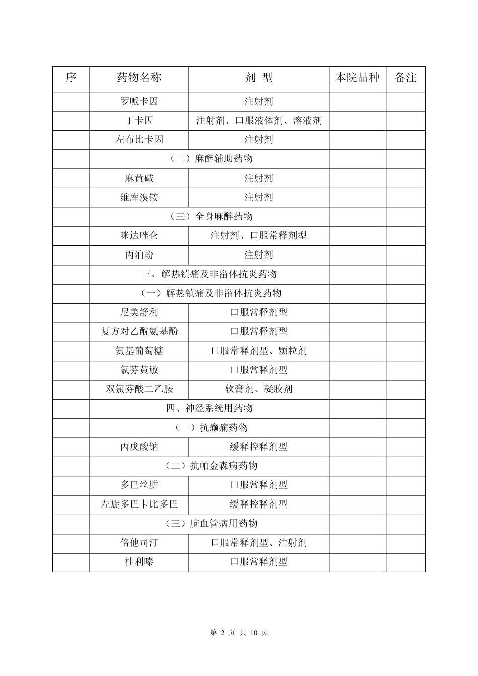 广州市基层医疗卫生机构增加配备使用的129种基本药物目录外药品_第2页