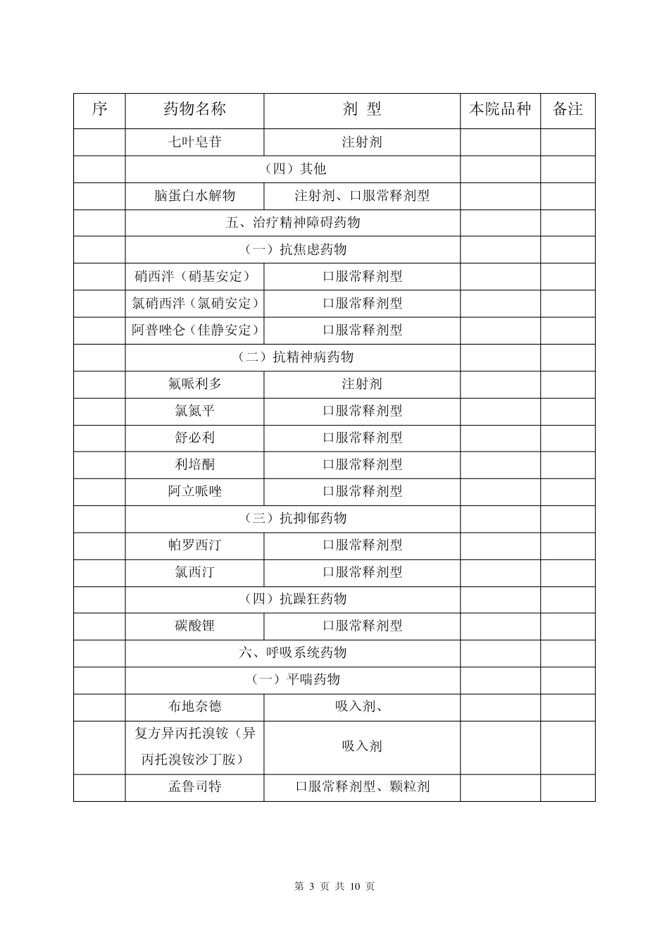 广州市基层医疗卫生机构增加配备使用的129种基本药物目录外药品_第3页