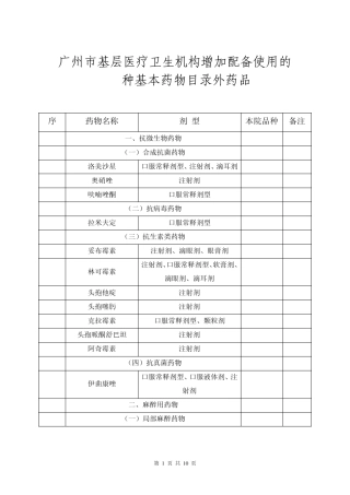 广州市基层医疗卫生机构增加配备使用的129种基本药物目录外药品