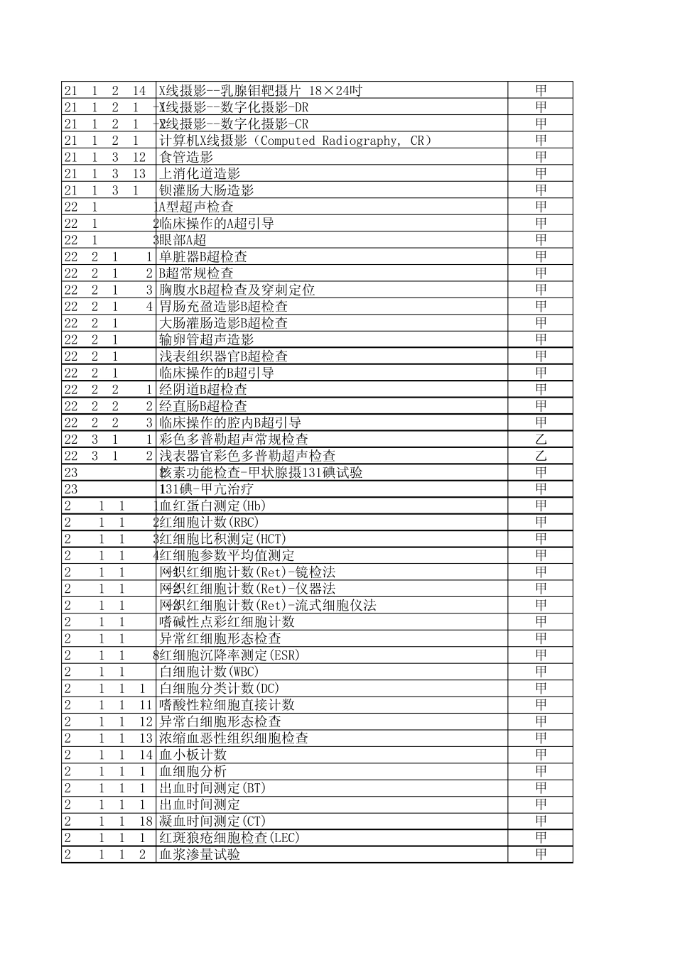 广州市基本医疗保险普通门诊统筹诊疗项目目录_第2页