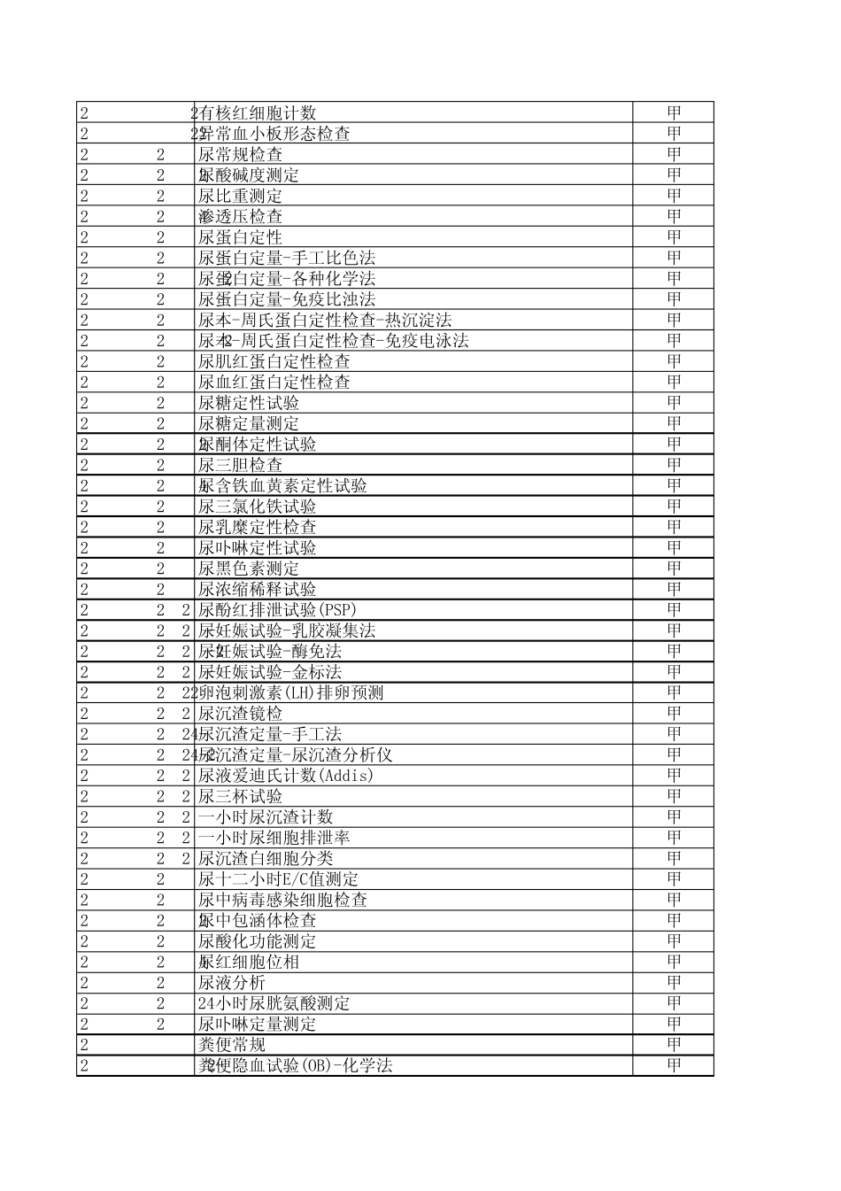 广州市基本医疗保险普通门诊统筹诊疗项目目录_第3页