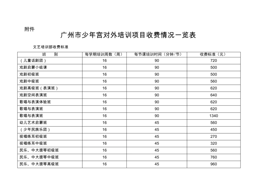 广州市少年宫对外培训项目收费情况一览表_第1页
