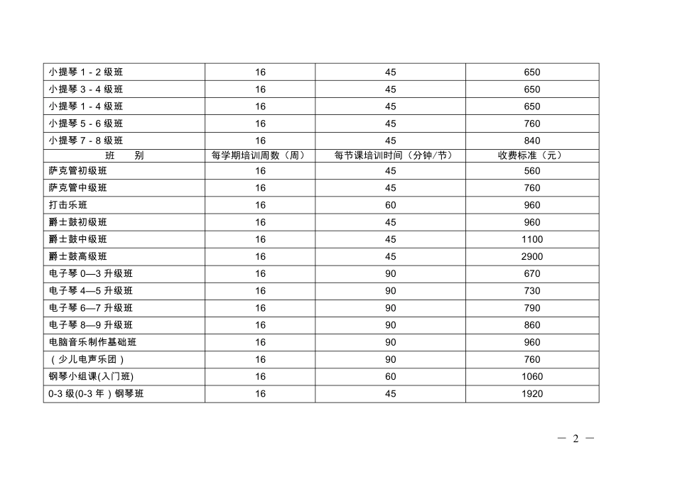 广州市少年宫对外培训项目收费情况一览表_第2页