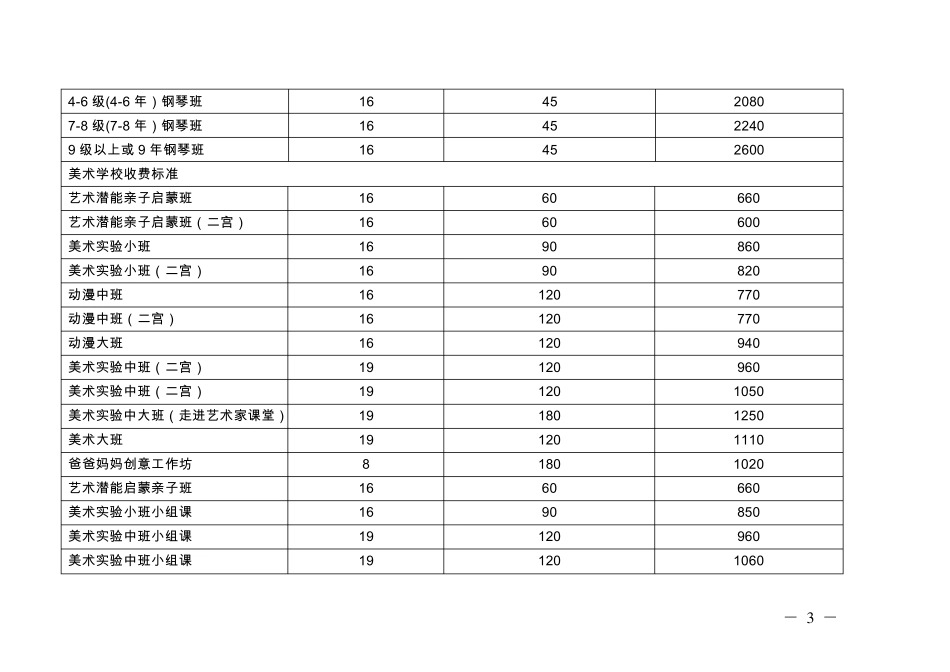 广州市少年宫对外培训项目收费情况一览表_第3页