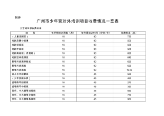 广州市少年宫对外培训项目收费情况一览表