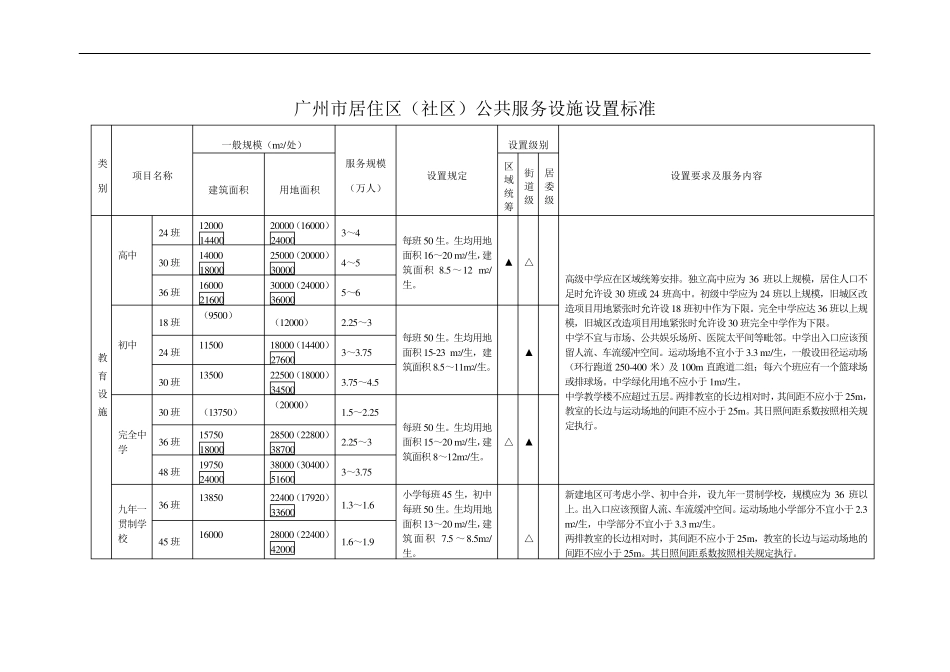 广州市居住区(社区)公共服务设施设置标准_第1页
