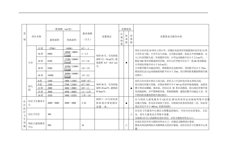 广州市居住区(社区)公共服务设施设置标准_第2页