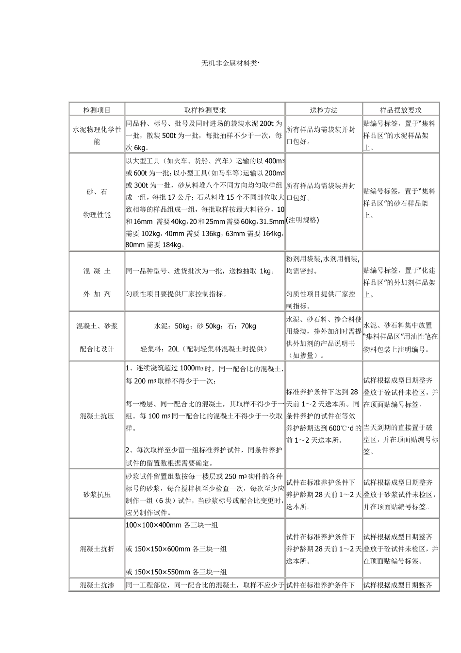 广州市建筑材料检测_第1页