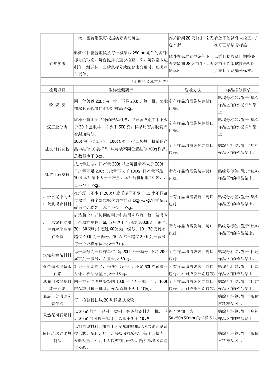 广州市建筑材料检测_第2页