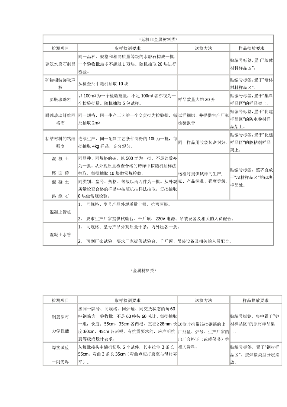 广州市建筑材料检测_第3页