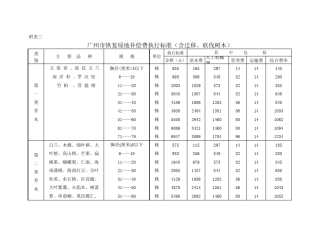 广州市恢复绿化补偿费(含迁移、砍伐树木)和绿化赔偿费标准