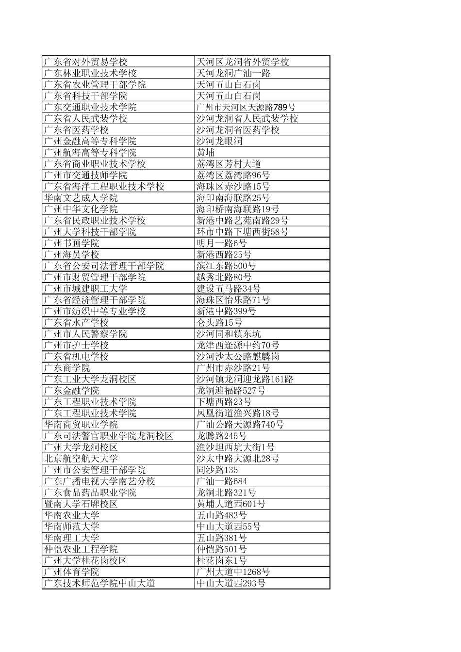 广州市所有大学的地址及联系方式(2014年整理篇)_第2页