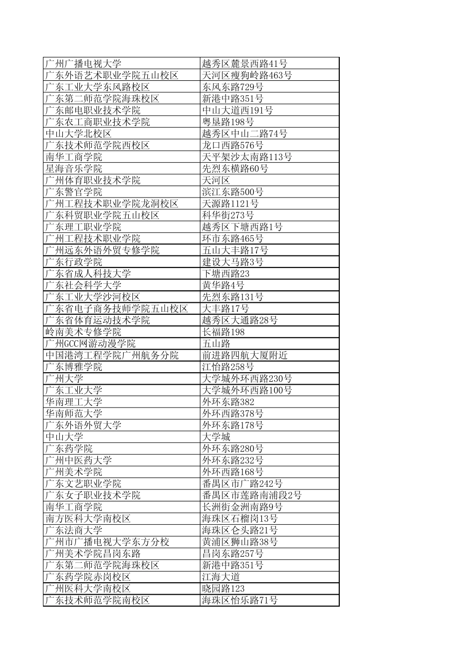 广州市所有大学的地址及联系方式(2014年整理篇)_第3页