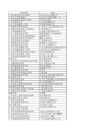 广州市所有大学的地址及联系方式(2014年整理篇)