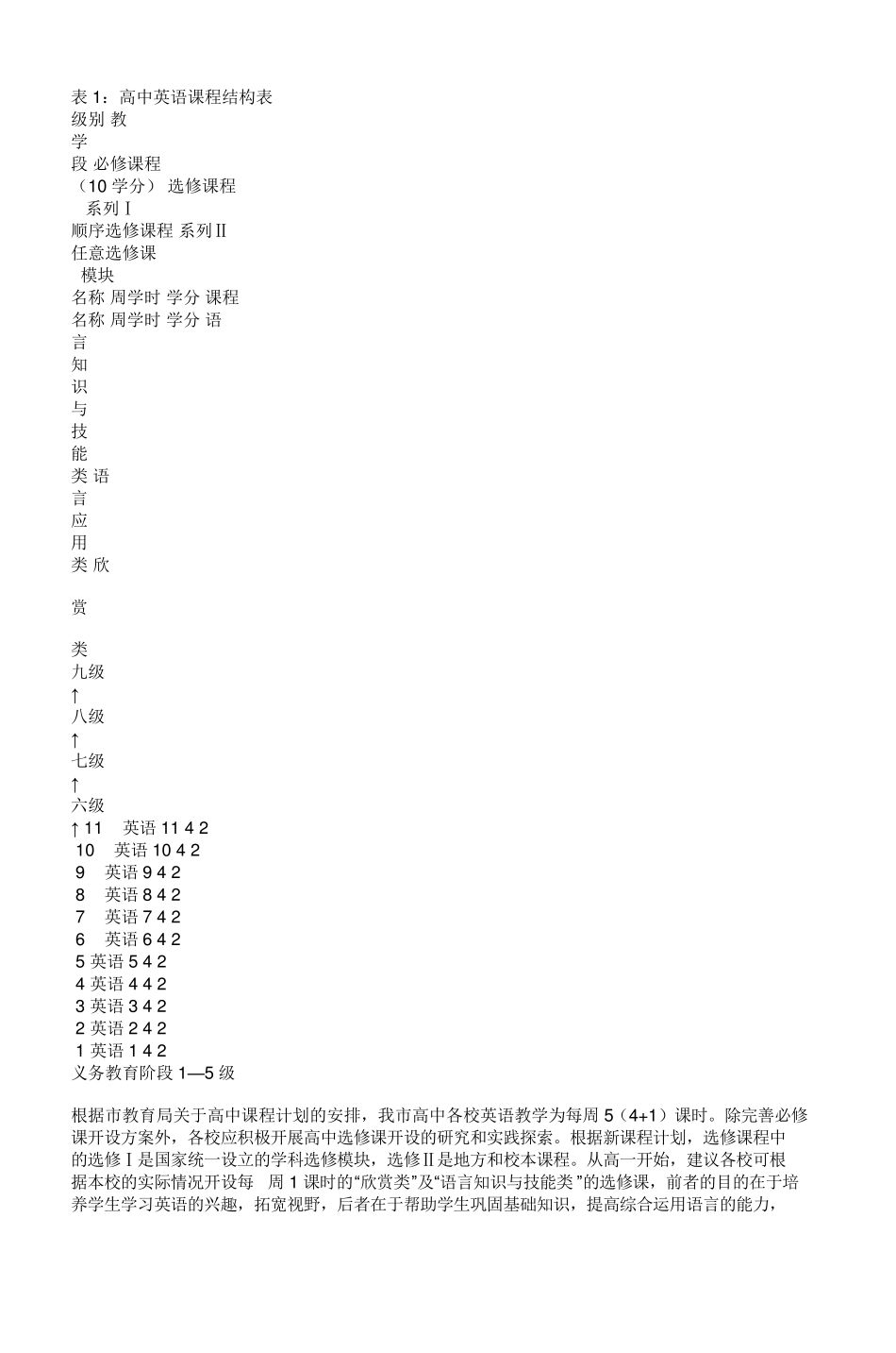 广州市普通高中新课程_第2页