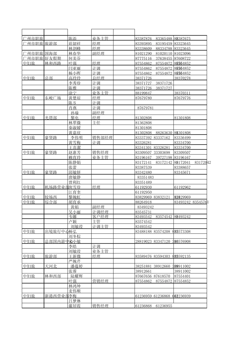 广州市最新通讯录20080922_第2页