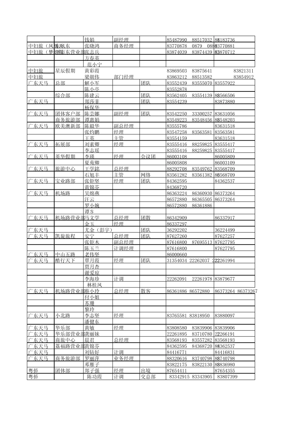 广州市最新通讯录20080922_第3页