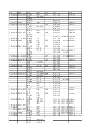 广州市最新通讯录20080922