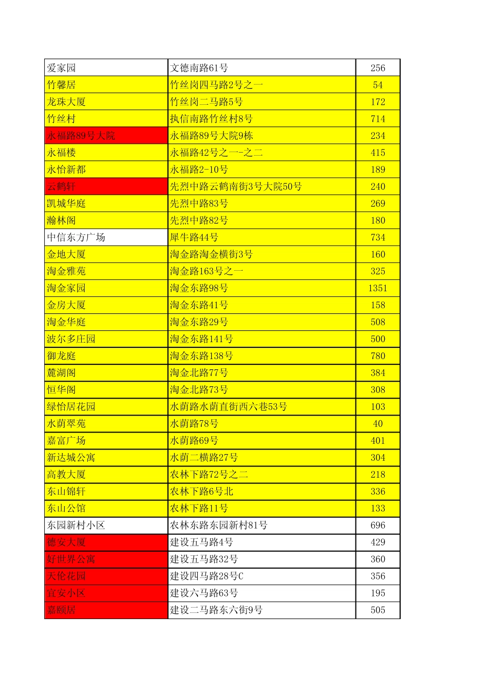 广州市楼盘表_第1页