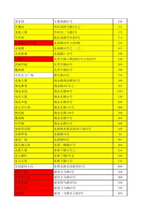 广州市楼盘表