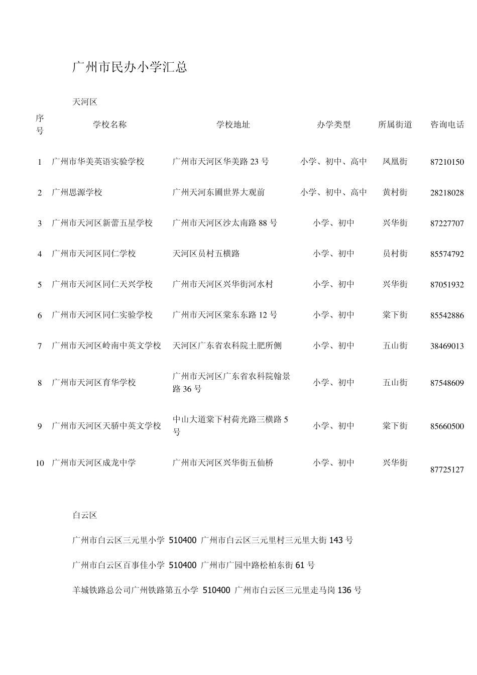 广州市民办小学汇总_第1页