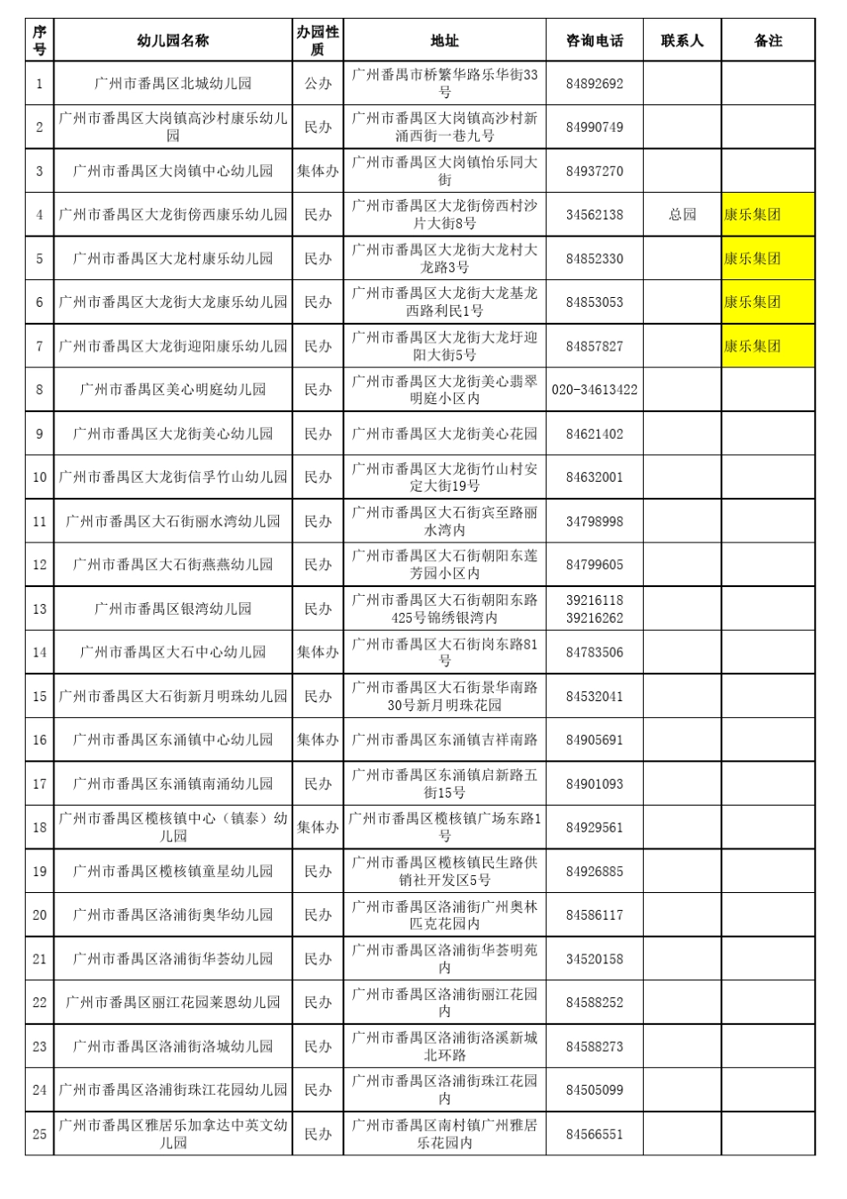 广州市番禺区取得办园资格的幼儿园汇总表_第1页