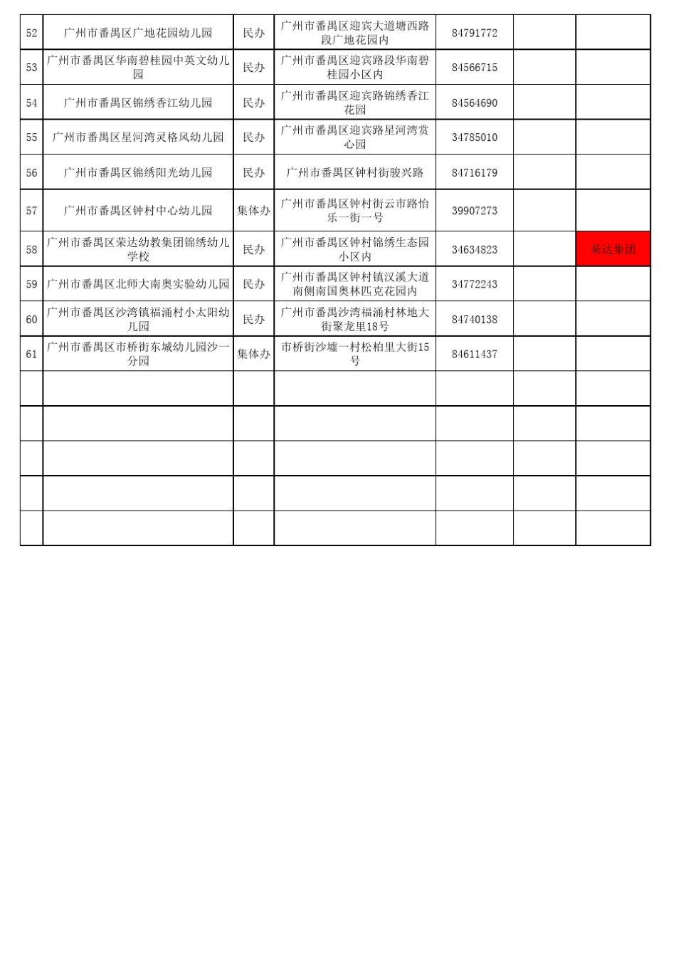 广州市番禺区取得办园资格的幼儿园汇总表_第3页