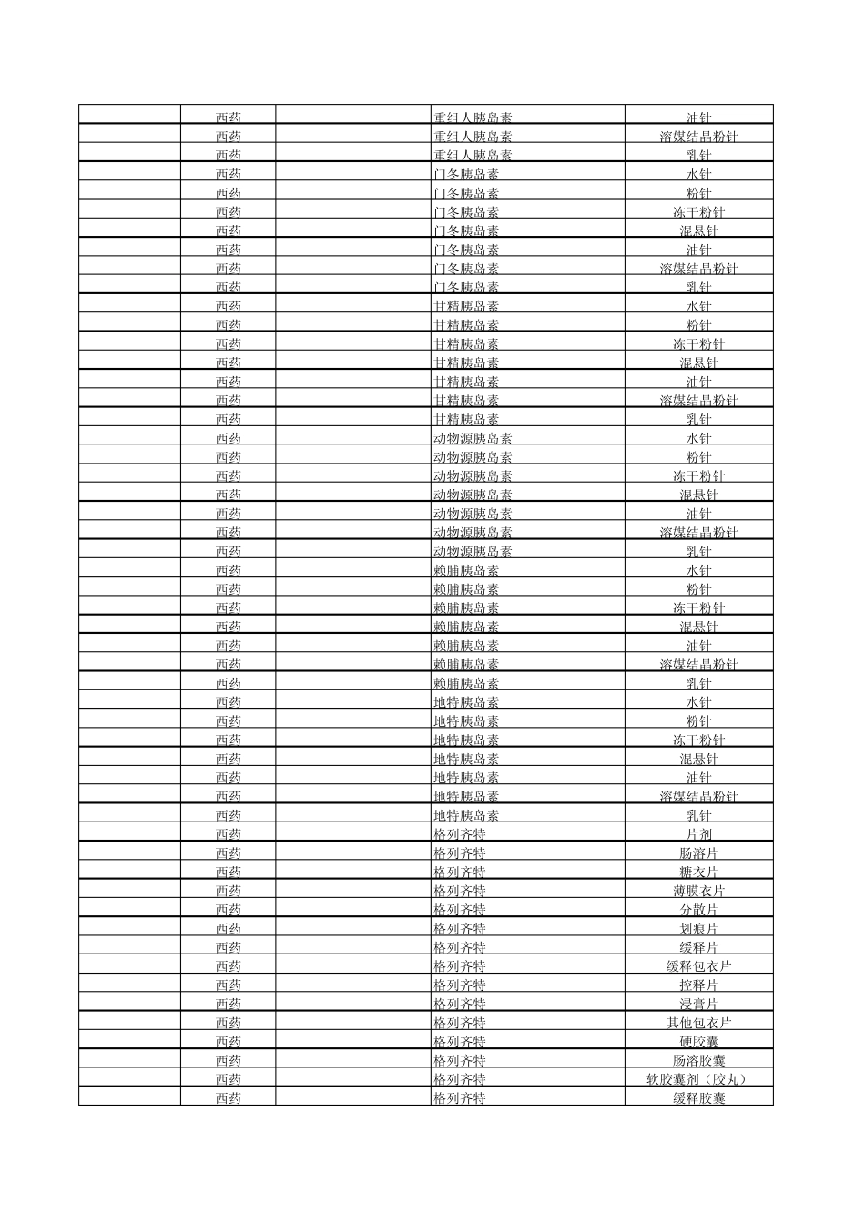 广州市社会医疗保险门诊指定慢性病药品目录范围_第2页