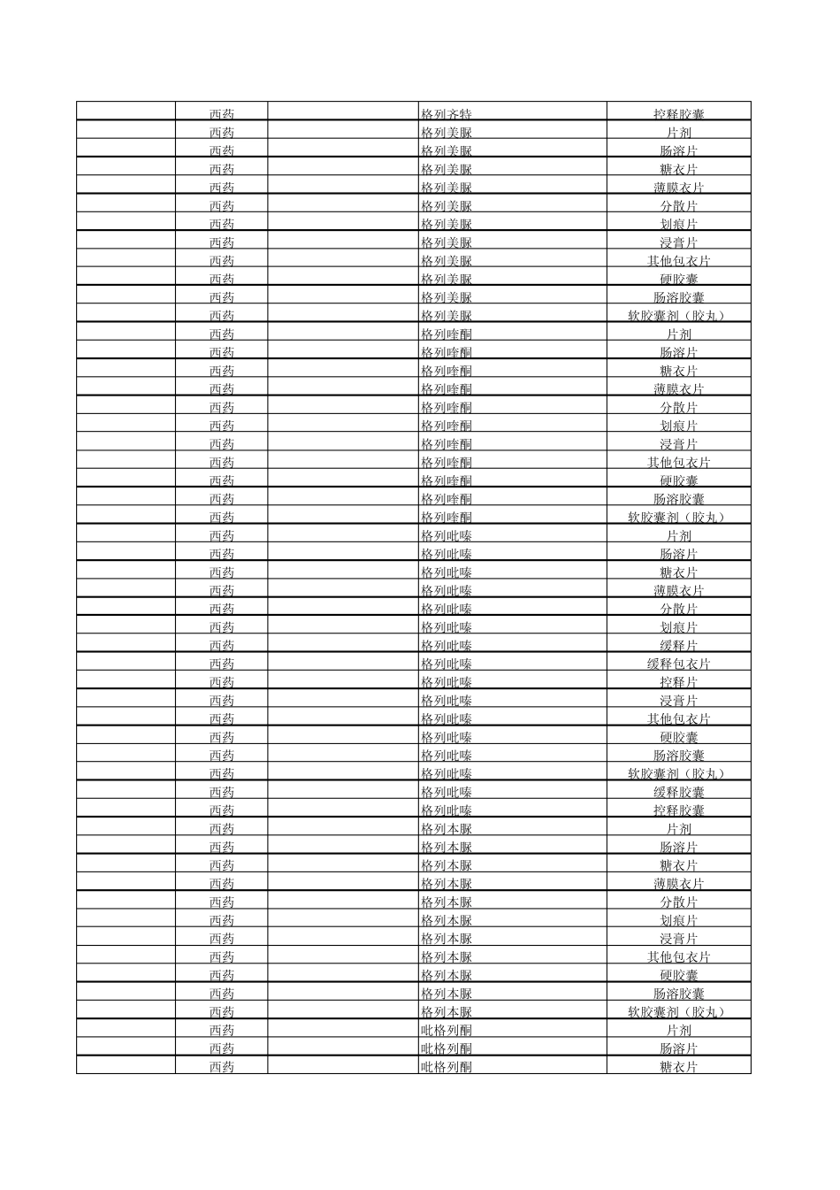 广州市社会医疗保险门诊指定慢性病药品目录范围_第3页