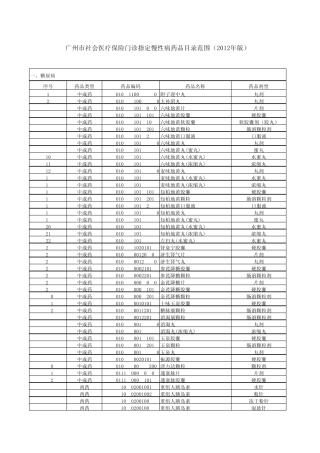 广州市社会医疗保险门诊指定慢性病药品目录范围