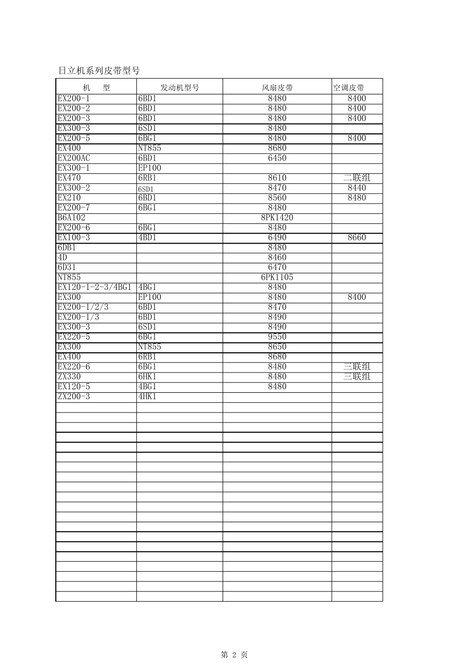 广州市祥泰建机——各种挖掘机发动机皮带型号表和通用表_第2页