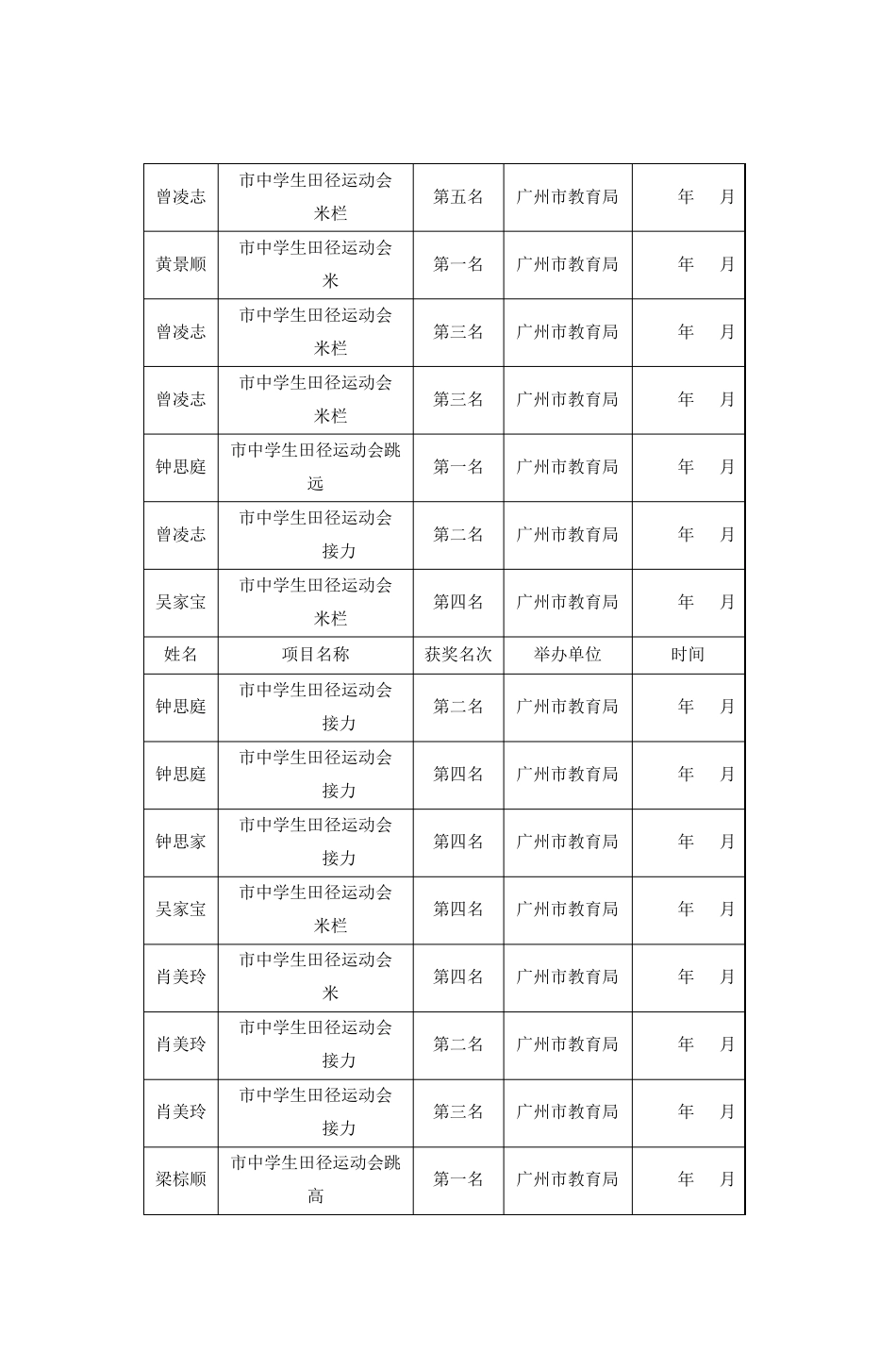 广州市第七中学各运动队介绍_第3页