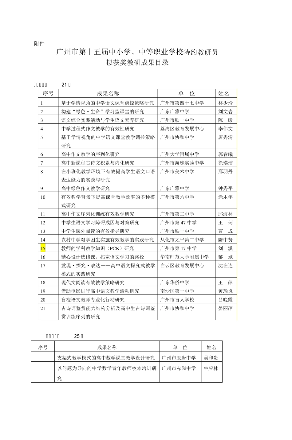 广州市第十五届中小学中等职业学校_第1页
