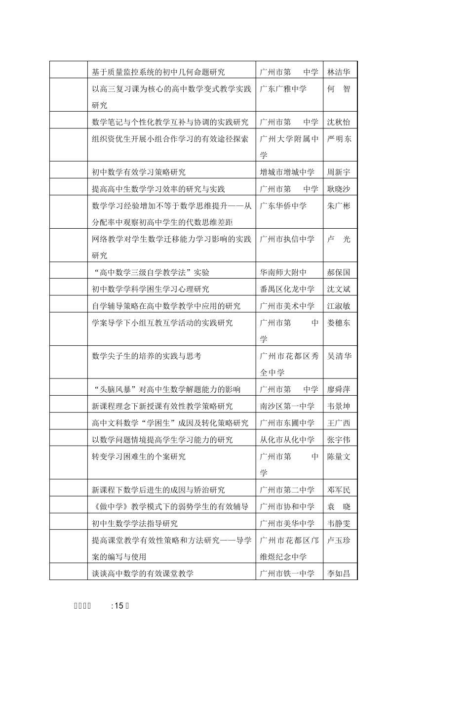 广州市第十五届中小学中等职业学校_第2页