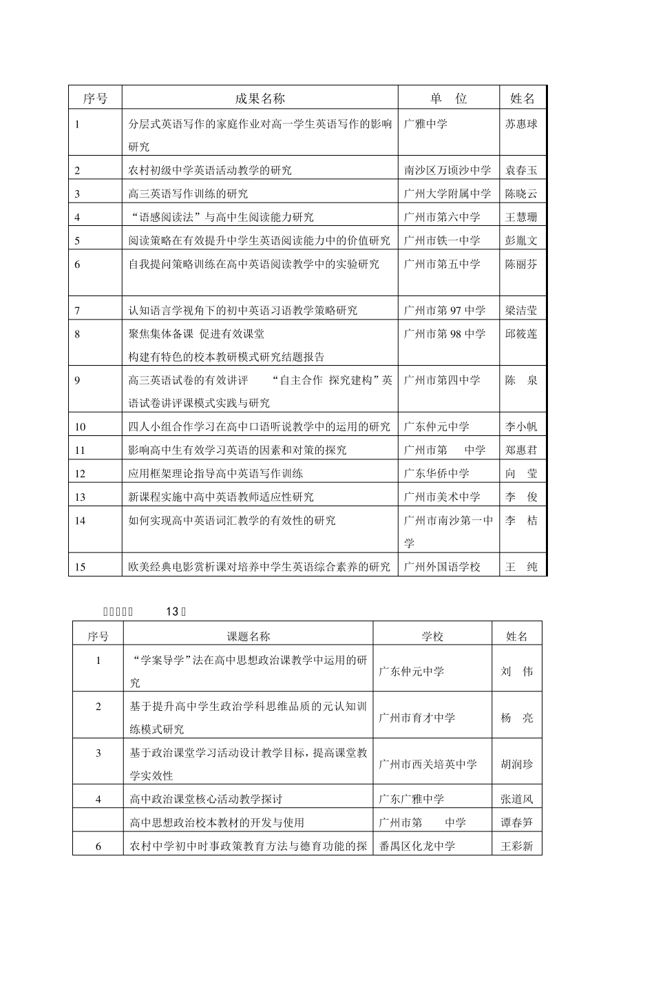 广州市第十五届中小学中等职业学校_第3页