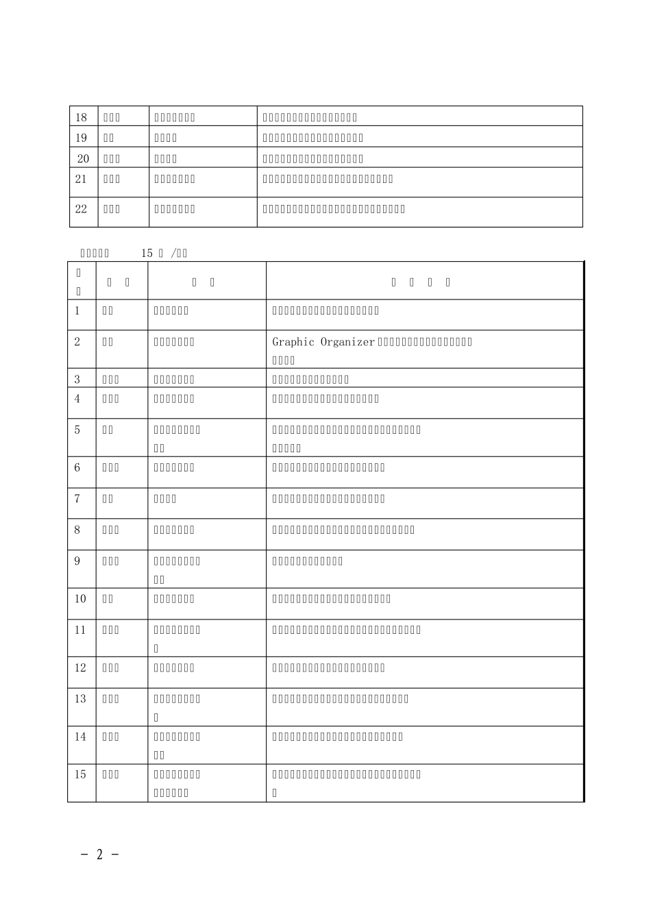 广州市第十六届中小学、中等职业学校特约教研员立项课题_第2页