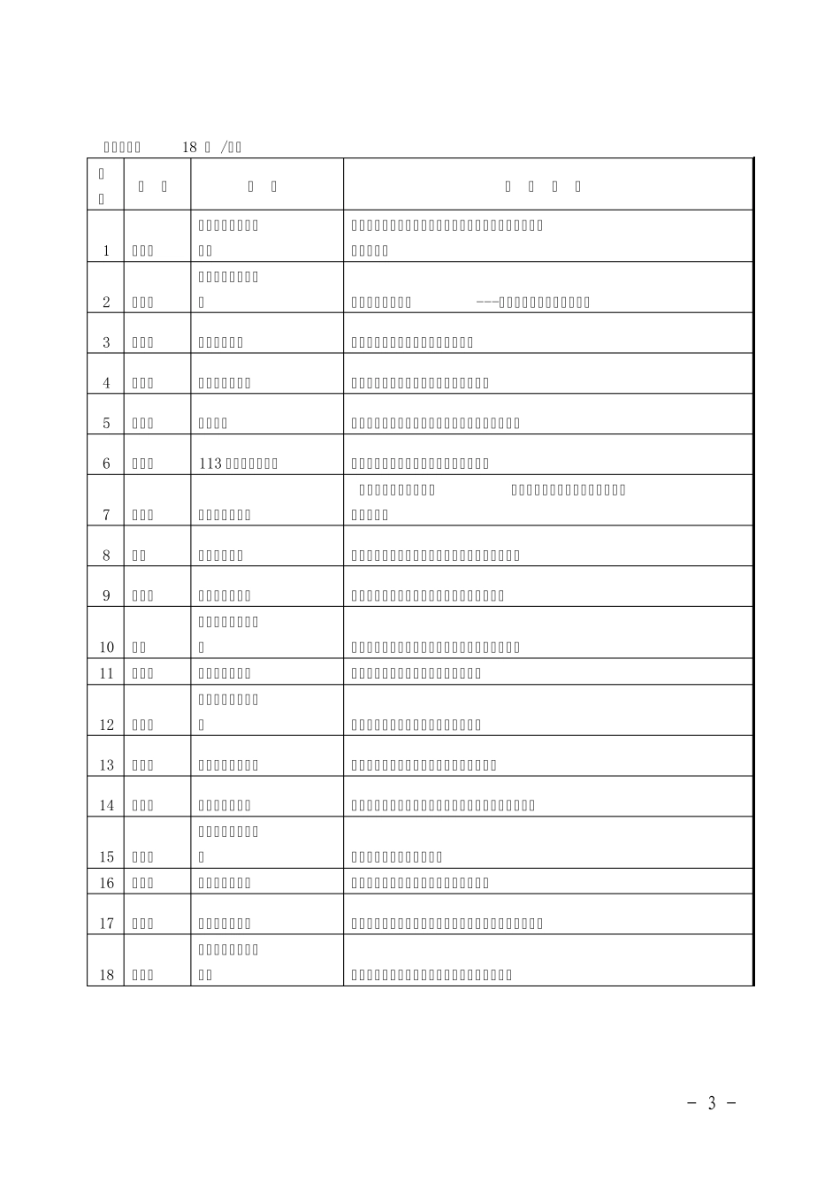 广州市第十六届中小学、中等职业学校特约教研员立项课题_第3页