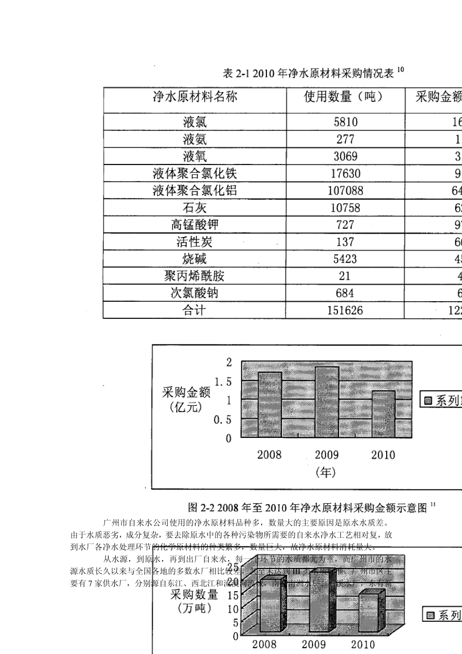 广州市自来水公司_第3页
