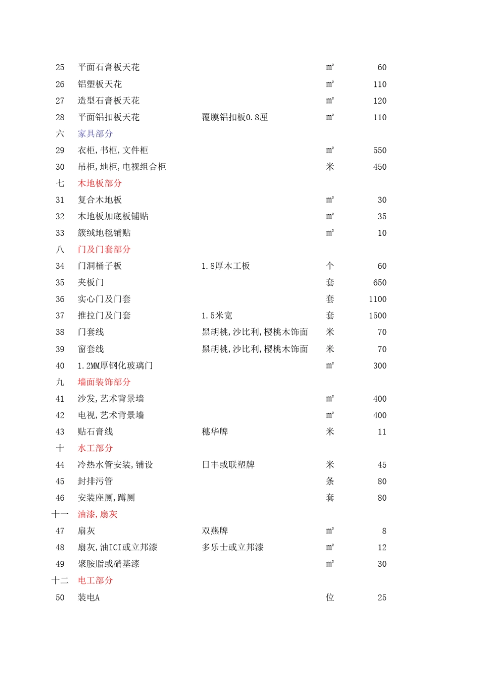 广州市装饰装修工程项目报价表_第2页