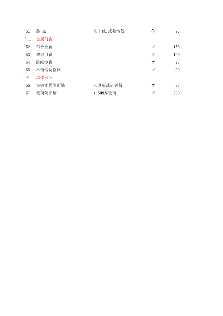 广州市装饰装修工程项目报价表_第3页