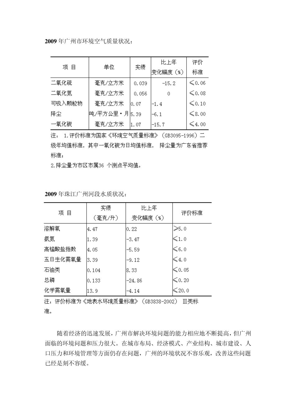 广州市资源与环境_第2页