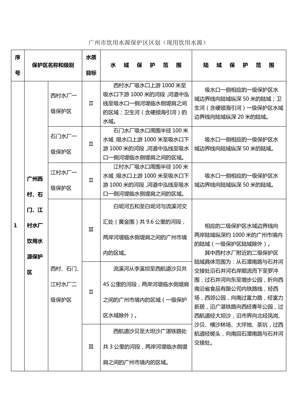 广州市饮用水源保护区区划粤府函〔2011〕162号_第2页
