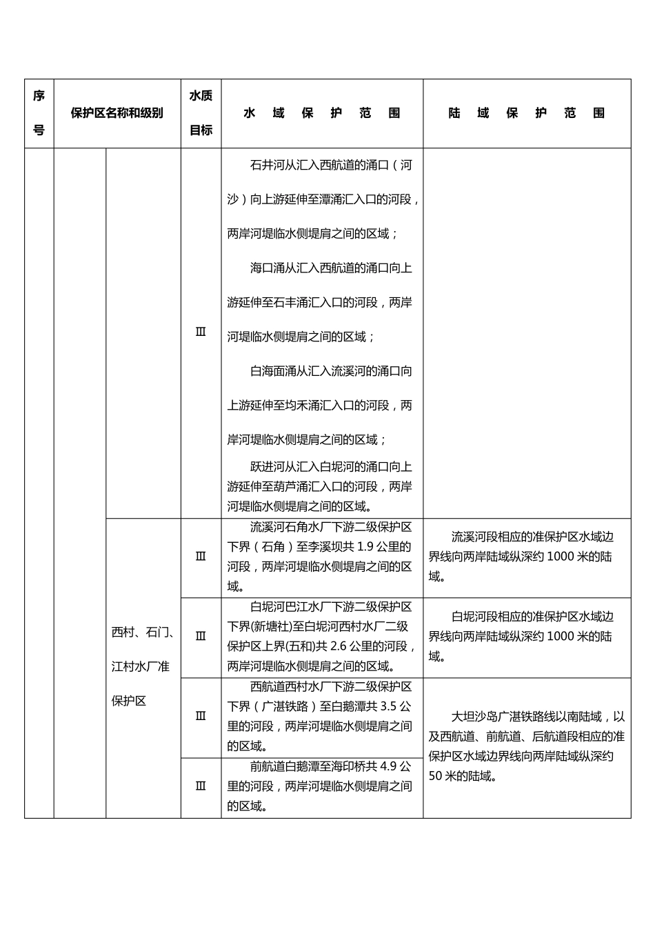 广州市饮用水源保护区区划粤府函〔2011〕162号_第3页