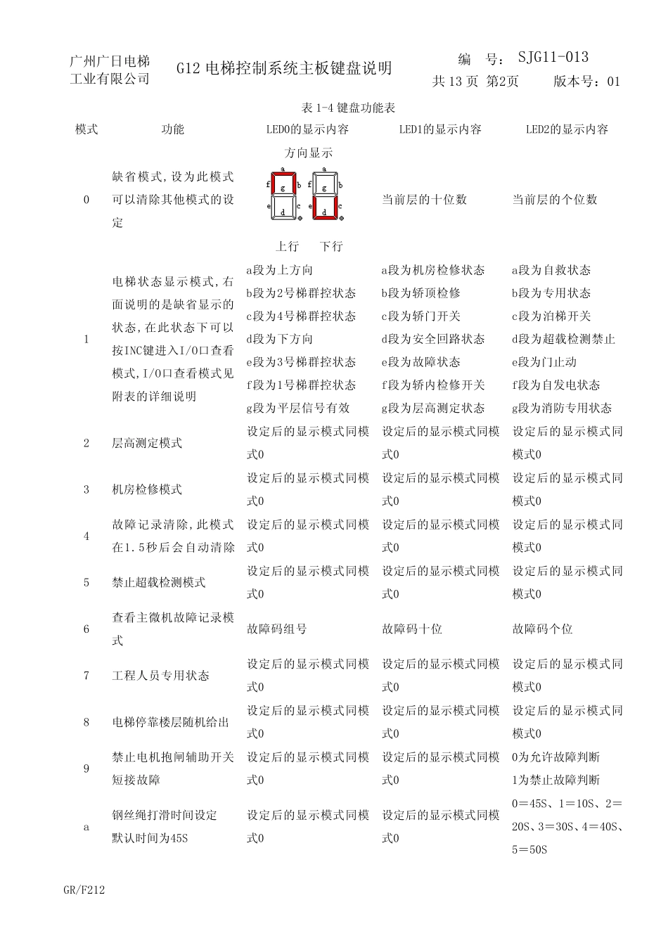 广州广日G12系统按键说明)_第3页
