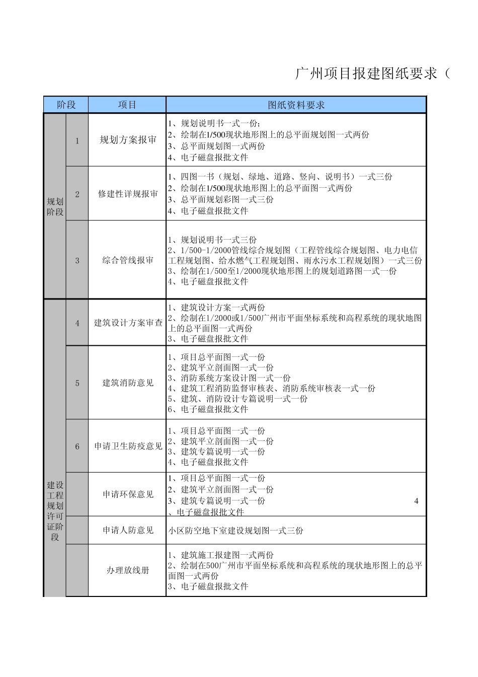 广州建设报建图纸要求_第1页