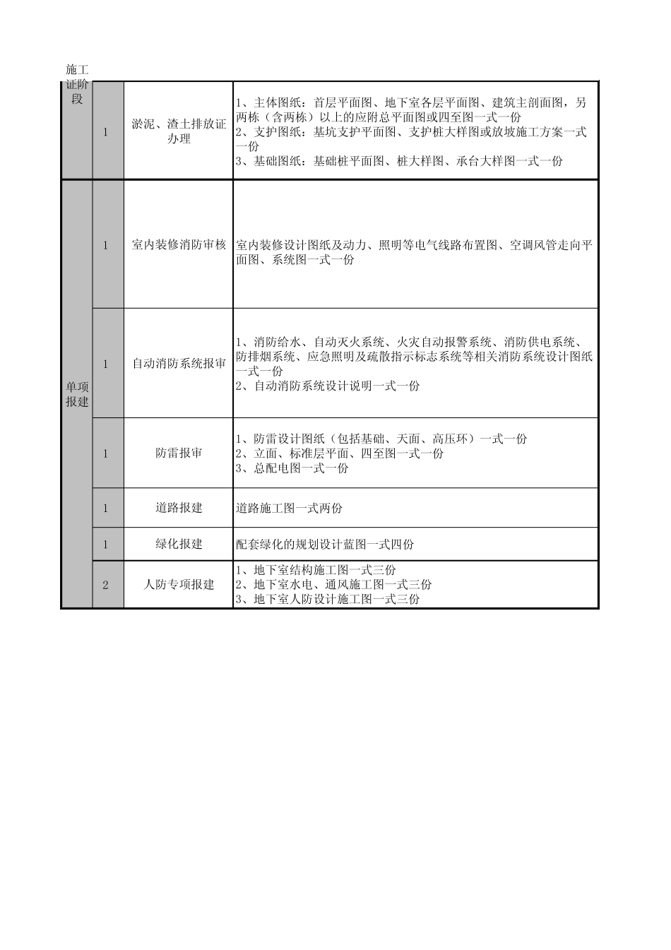 广州建设报建图纸要求_第3页