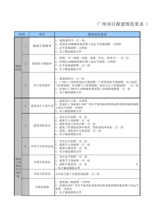 广州建设报建图纸要求