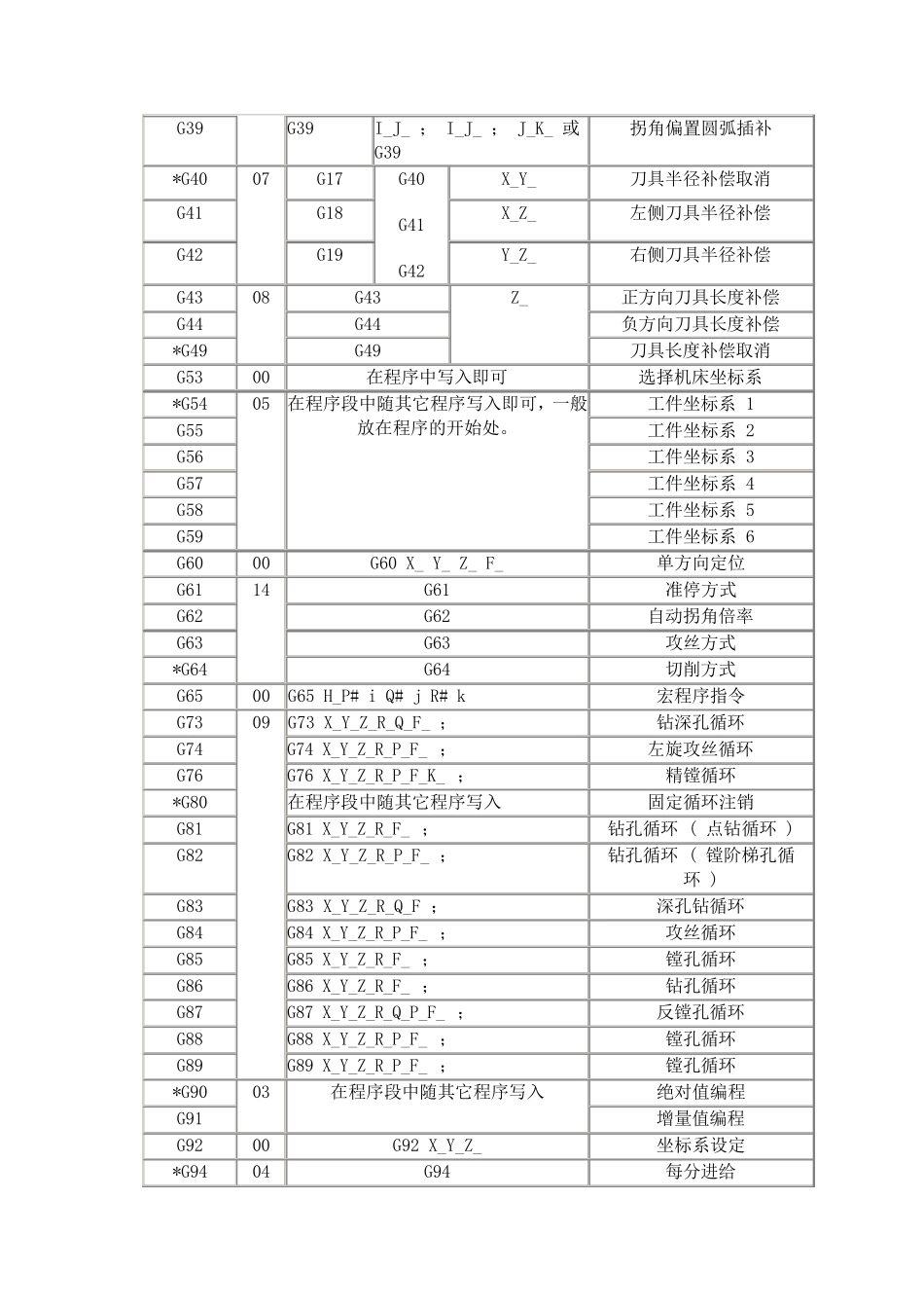 广州数控GSK218M加工中心系统_第3页