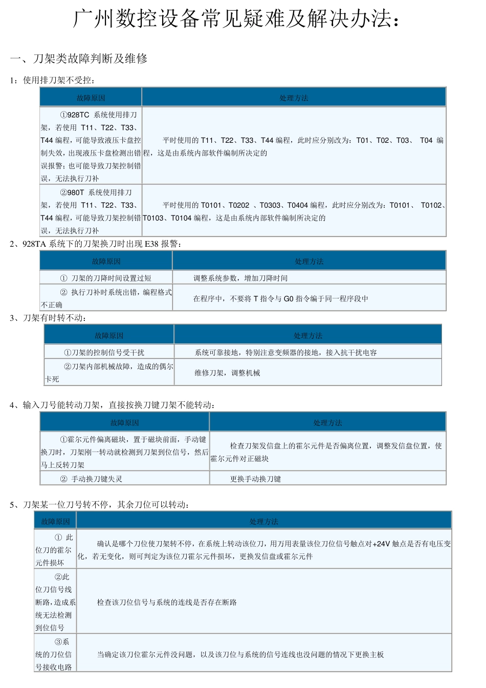 广州数控设备常见疑难及解决办法_第1页