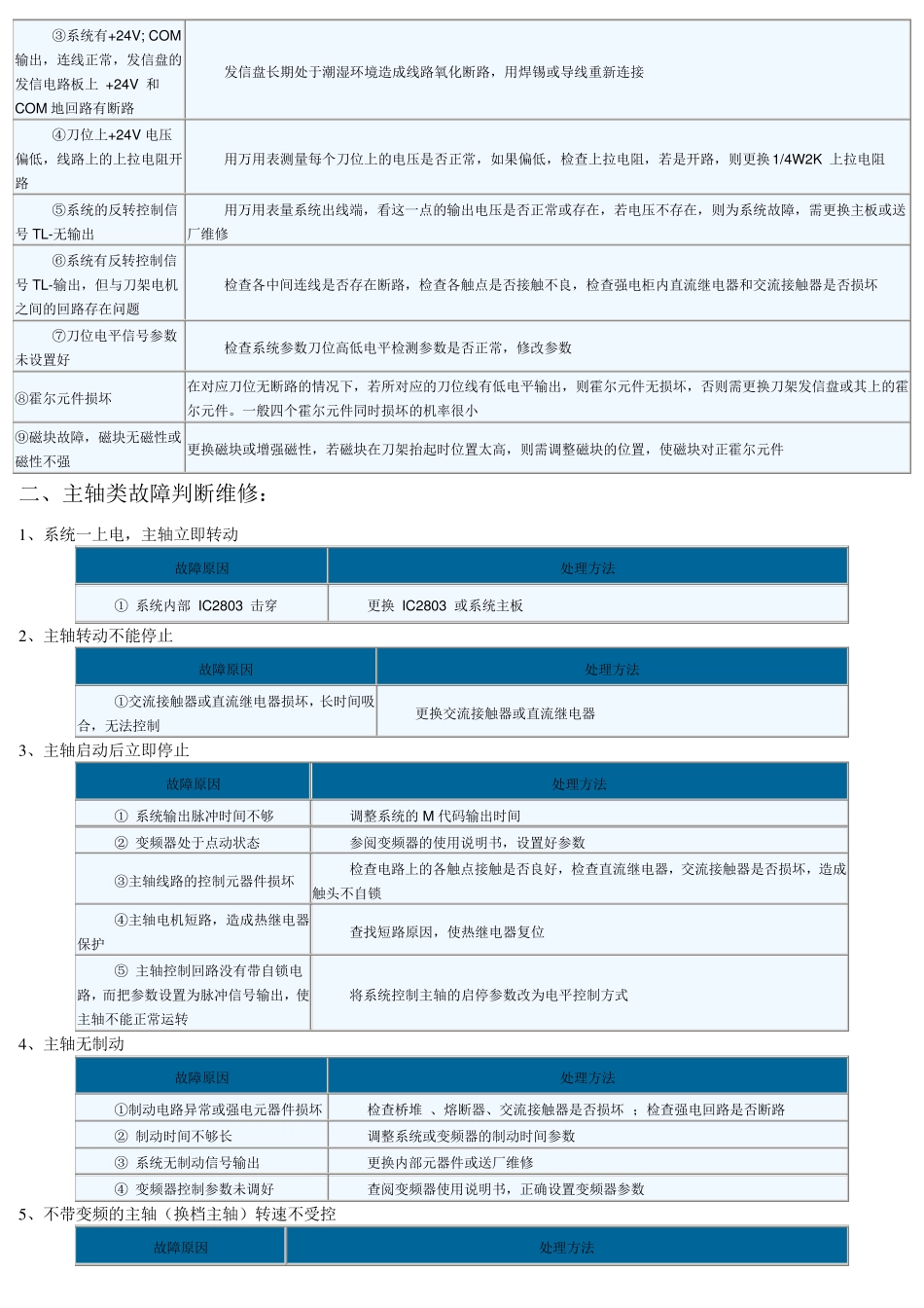 广州数控设备常见疑难及解决办法_第3页